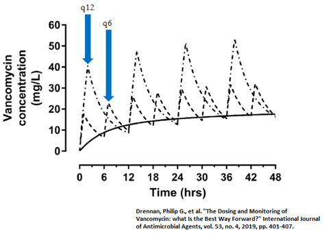 Pharmacokinetics and Vancomycin! – Dr. Germophile